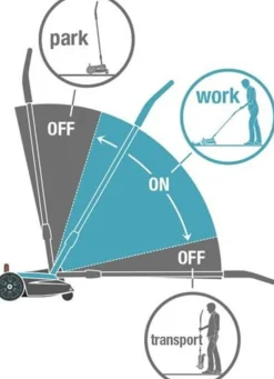 Gardena handymower - accu grasmaaier